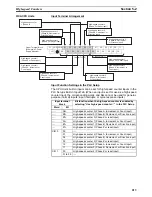 Предварительный просмотр 244 страницы Omron CP1H-CPU - 05-2006 Operation Manual