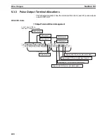 Предварительный просмотр 259 страницы Omron CP1H-CPU - 05-2006 Operation Manual