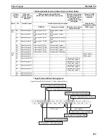 Preview for 260 page of Omron CP1H-CPU - 05-2006 Operation Manual