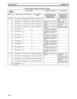 Preview for 261 page of Omron CP1H-CPU - 05-2006 Operation Manual