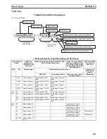 Preview for 262 page of Omron CP1H-CPU - 05-2006 Operation Manual