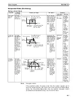 Preview for 268 page of Omron CP1H-CPU - 05-2006 Operation Manual
