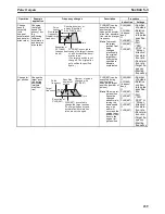 Preview for 270 page of Omron CP1H-CPU - 05-2006 Operation Manual