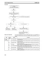 Preview for 381 page of Omron CP1H-CPU - 05-2006 Operation Manual