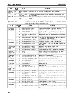 Preview for 383 page of Omron CP1H-CPU - 05-2006 Operation Manual