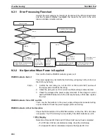 Предварительный просмотр 497 страницы Omron CP1H-CPU - 05-2006 Operation Manual