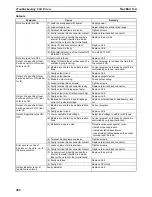 Preview for 511 page of Omron CP1H-CPU - 05-2006 Operation Manual