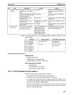 Предварительный просмотр 514 страницы Omron CP1H-CPU - 05-2006 Operation Manual