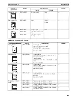 Preview for 522 page of Omron CP1H-CPU - 05-2006 Operation Manual