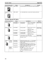 Предварительный просмотр 523 страницы Omron CP1H-CPU - 05-2006 Operation Manual