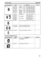 Предварительный просмотр 524 страницы Omron CP1H-CPU - 05-2006 Operation Manual