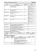 Preview for 540 page of Omron CP1H-CPU - 05-2006 Operation Manual