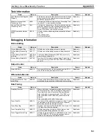 Preview for 542 page of Omron CP1H-CPU - 05-2006 Operation Manual