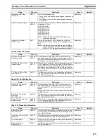 Preview for 546 page of Omron CP1H-CPU - 05-2006 Operation Manual