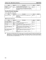 Preview for 555 page of Omron CP1H-CPU - 05-2006 Operation Manual