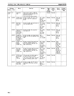 Preview for 557 page of Omron CP1H-CPU - 05-2006 Operation Manual