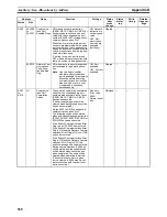 Preview for 559 page of Omron CP1H-CPU - 05-2006 Operation Manual