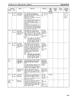 Preview for 560 page of Omron CP1H-CPU - 05-2006 Operation Manual