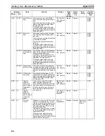 Preview for 567 page of Omron CP1H-CPU - 05-2006 Operation Manual