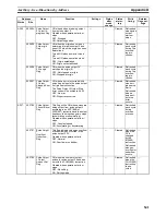 Предварительный просмотр 572 страницы Omron CP1H-CPU - 05-2006 Operation Manual