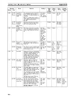 Preview for 577 page of Omron CP1H-CPU - 05-2006 Operation Manual