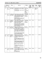 Preview for 582 page of Omron CP1H-CPU - 05-2006 Operation Manual