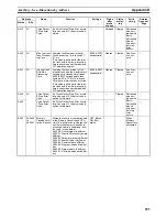 Preview for 584 page of Omron CP1H-CPU - 05-2006 Operation Manual