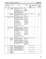 Preview for 588 page of Omron CP1H-CPU - 05-2006 Operation Manual