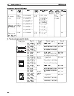 Предварительный просмотр 52 страницы Omron CP1H CPU UNITS - PROGRAMMING  05-2007 Operation Manual