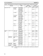 Preview for 54 page of Omron CP1H CPU UNITS - PROGRAMMING  05-2007 Operation Manual