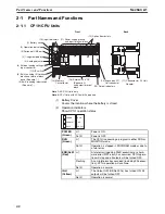 Предварительный просмотр 76 страницы Omron CP1H CPU UNITS - PROGRAMMING  05-2007 Operation Manual