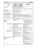 Preview for 84 page of Omron CP1H CPU UNITS - PROGRAMMING  05-2007 Operation Manual