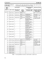 Preview for 88 page of Omron CP1H CPU UNITS - PROGRAMMING  05-2007 Operation Manual