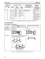 Предварительный просмотр 98 страницы Omron CP1H CPU UNITS - PROGRAMMING  05-2007 Operation Manual