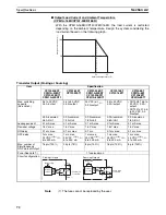 Предварительный просмотр 106 страницы Omron CP1H CPU UNITS - PROGRAMMING  05-2007 Operation Manual