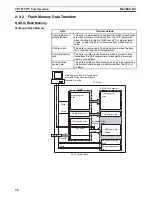 Preview for 112 page of Omron CP1H CPU UNITS - PROGRAMMING  05-2007 Operation Manual