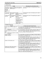 Preview for 127 page of Omron CP1H CPU UNITS - PROGRAMMING  05-2007 Operation Manual