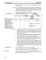 Preview for 200 page of Omron CP1H CPU UNITS - PROGRAMMING  05-2007 Operation Manual