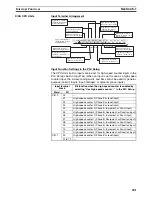 Preview for 235 page of Omron CP1H CPU UNITS - PROGRAMMING  05-2007 Operation Manual