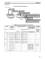 Preview for 269 page of Omron CP1H CPU UNITS - PROGRAMMING  05-2007 Operation Manual