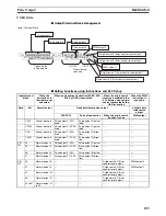 Предварительный просмотр 269 страницы Omron CP1H CPU UNITS - PROGRAMMING  05-2007 Operation Manual