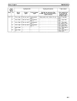 Предварительный просмотр 271 страницы Omron CP1H CPU UNITS - PROGRAMMING  05-2007 Operation Manual