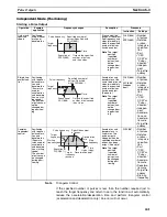 Предварительный просмотр 275 страницы Omron CP1H CPU UNITS - PROGRAMMING  05-2007 Operation Manual