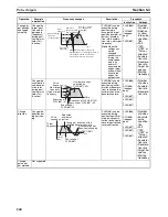 Preview for 278 page of Omron CP1H CPU UNITS - PROGRAMMING  05-2007 Operation Manual