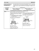 Предварительный просмотр 281 страницы Omron CP1H CPU UNITS - PROGRAMMING  05-2007 Operation Manual