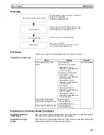 Preview for 307 page of Omron CP1H CPU UNITS - PROGRAMMING  05-2007 Operation Manual