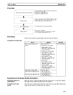 Предварительный просмотр 307 страницы Omron CP1H CPU UNITS - PROGRAMMING  05-2007 Operation Manual