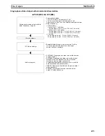 Preview for 309 page of Omron CP1H CPU UNITS - PROGRAMMING  05-2007 Operation Manual