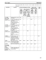 Предварительный просмотр 311 страницы Omron CP1H CPU UNITS - PROGRAMMING  05-2007 Operation Manual