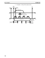 Предварительный просмотр 334 страницы Omron CP1H CPU UNITS - PROGRAMMING  05-2007 Operation Manual